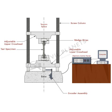 tension test on mild steel on universal testing machine|tensile force test.